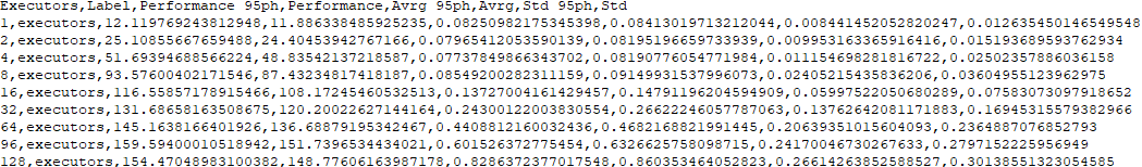 Performance in CSV