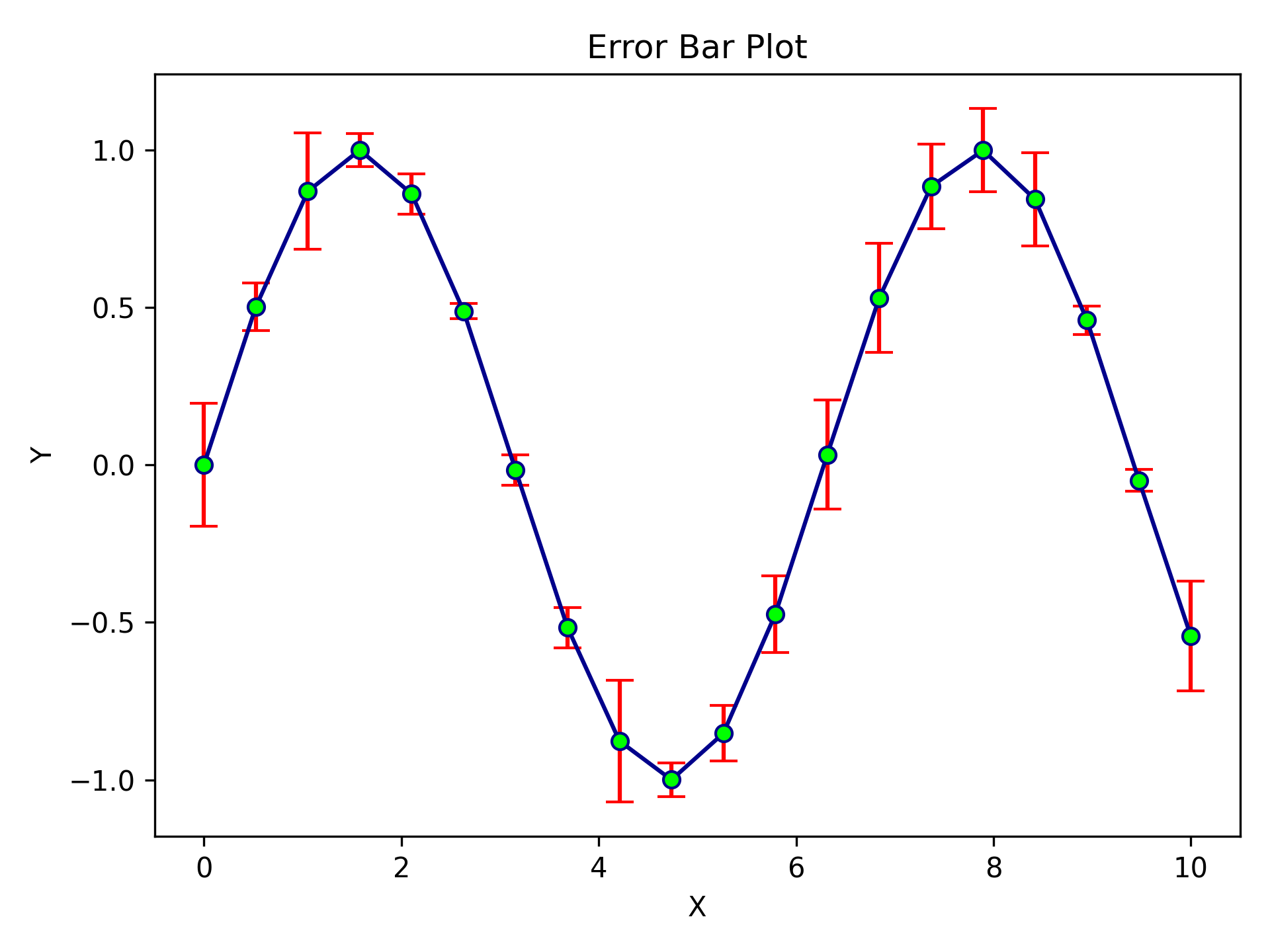 README_E2_scientific_errorbars