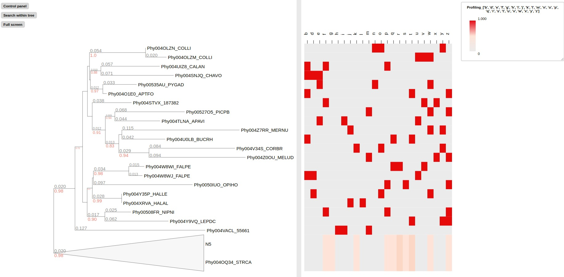 profiling_layout example