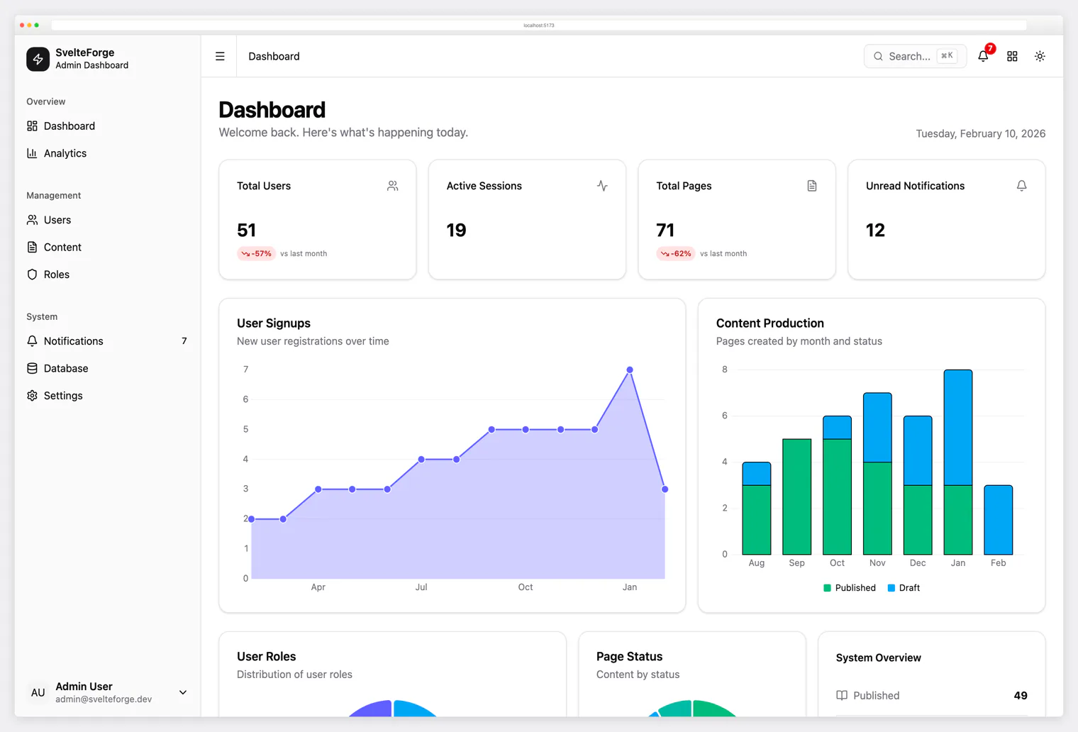 SvelteForge Premium — SvelteKit admin dashboard