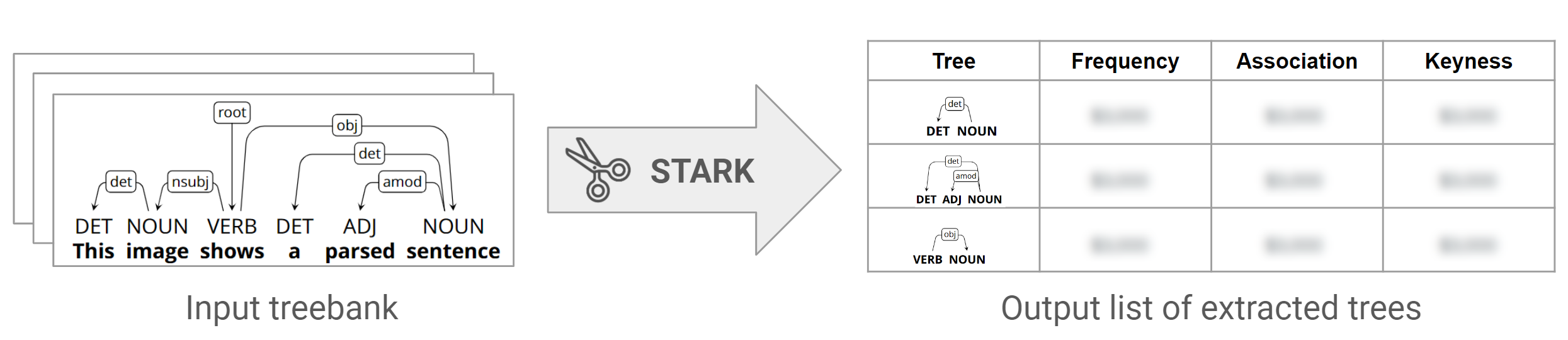 Input-output flow
