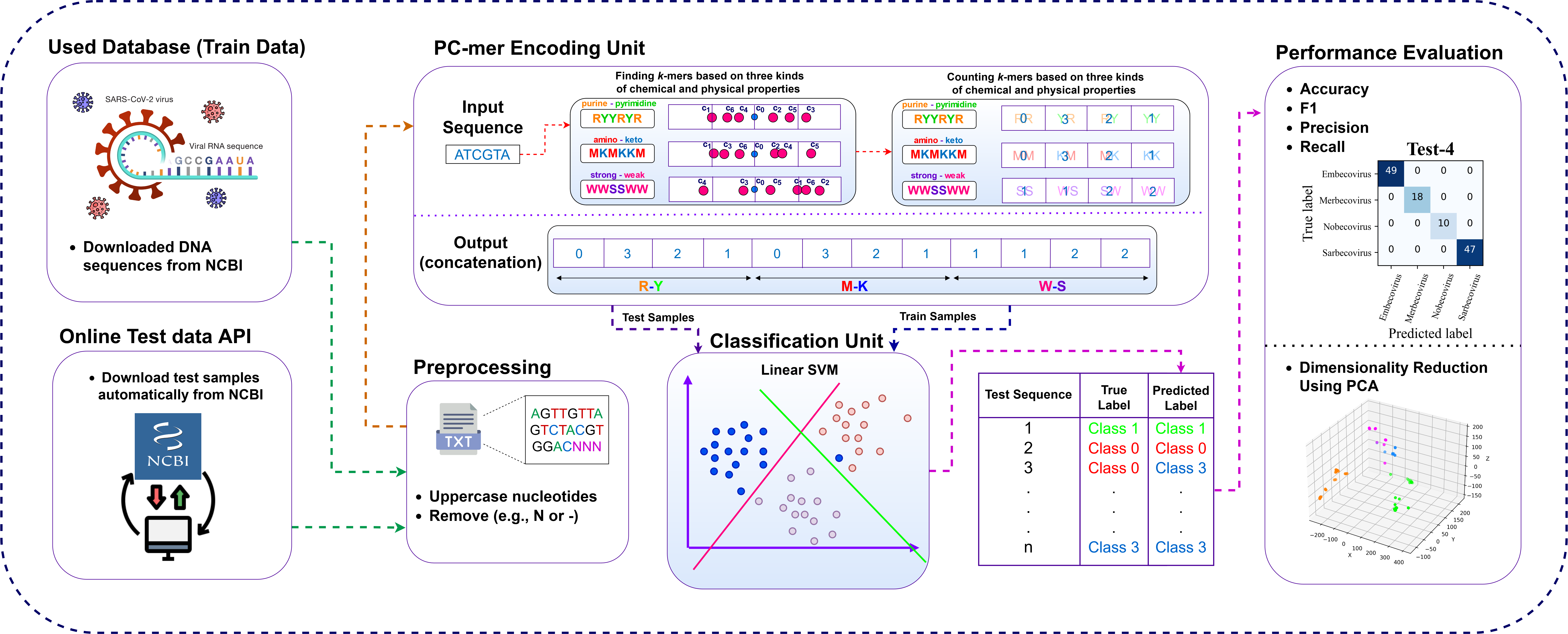 PC-mer(workflow)