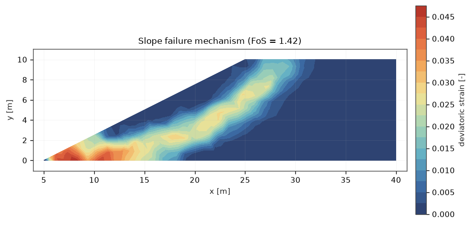 slope failure mechanism