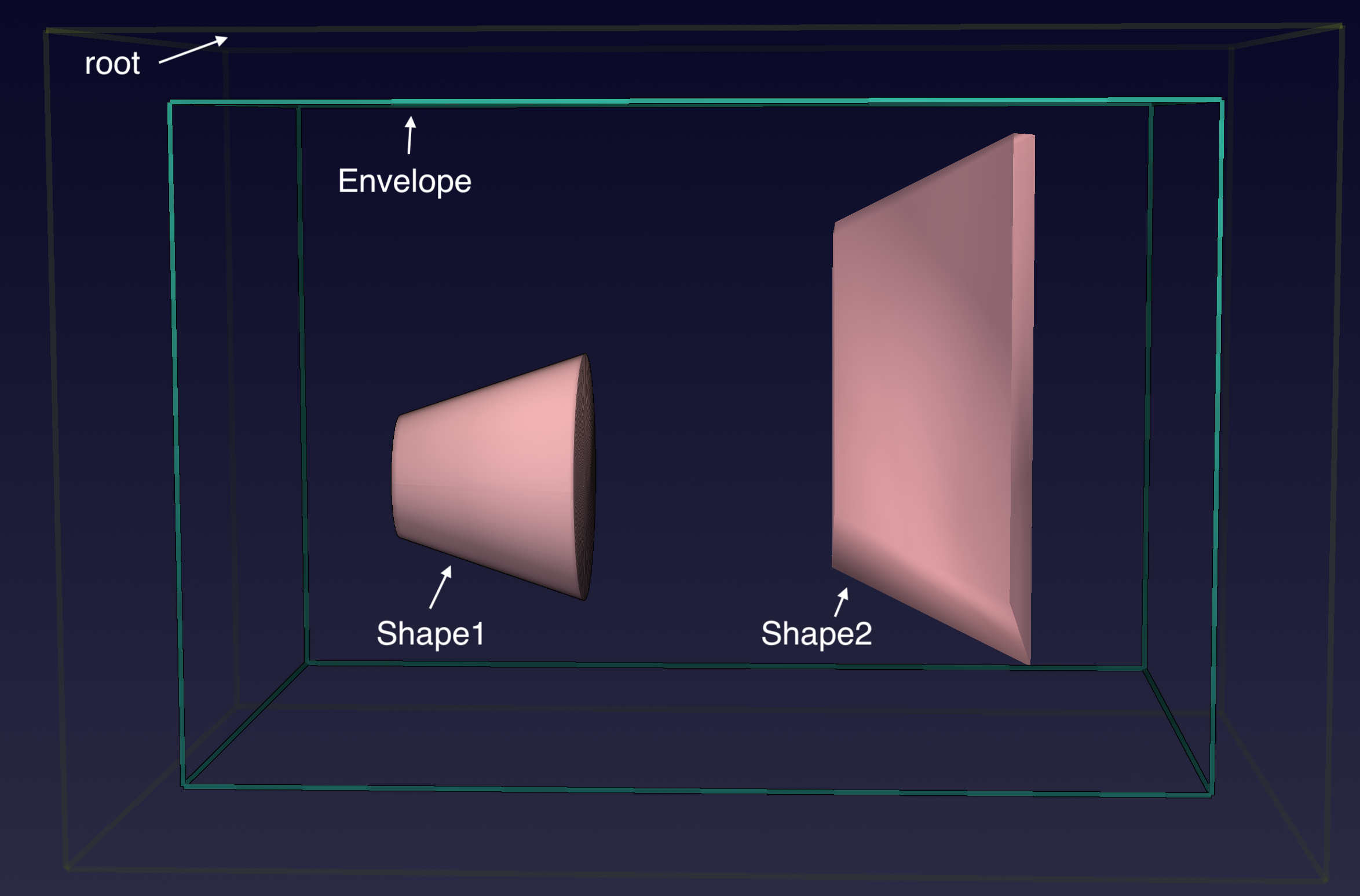 B1 PyVista geometry