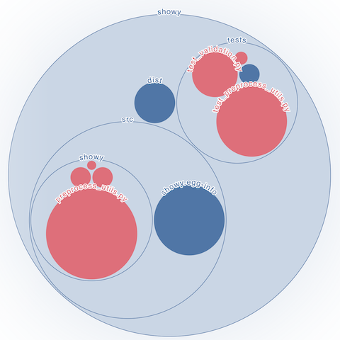 Screenshot of a circular packing graph.