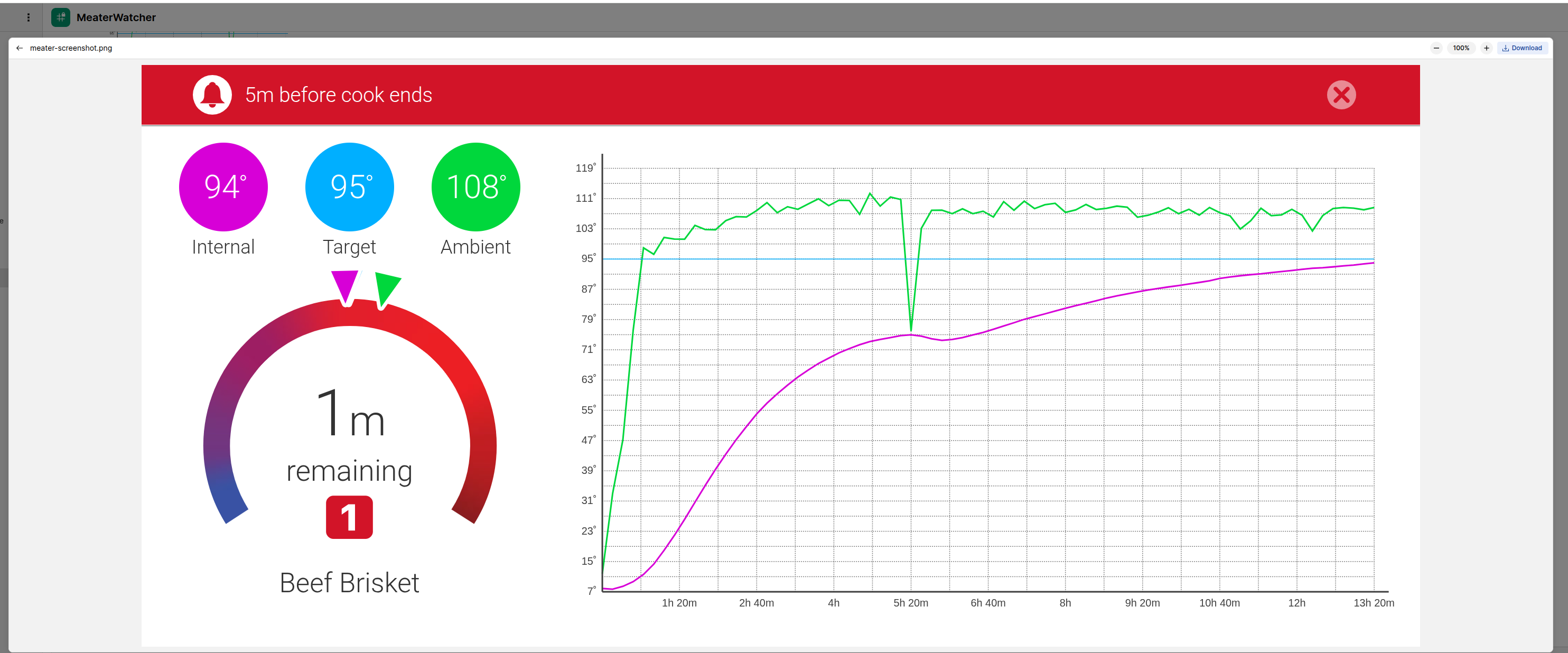 MEATER Cloud dashboard showing 5 minutes before cook ends, 94 °C with 95 °C target