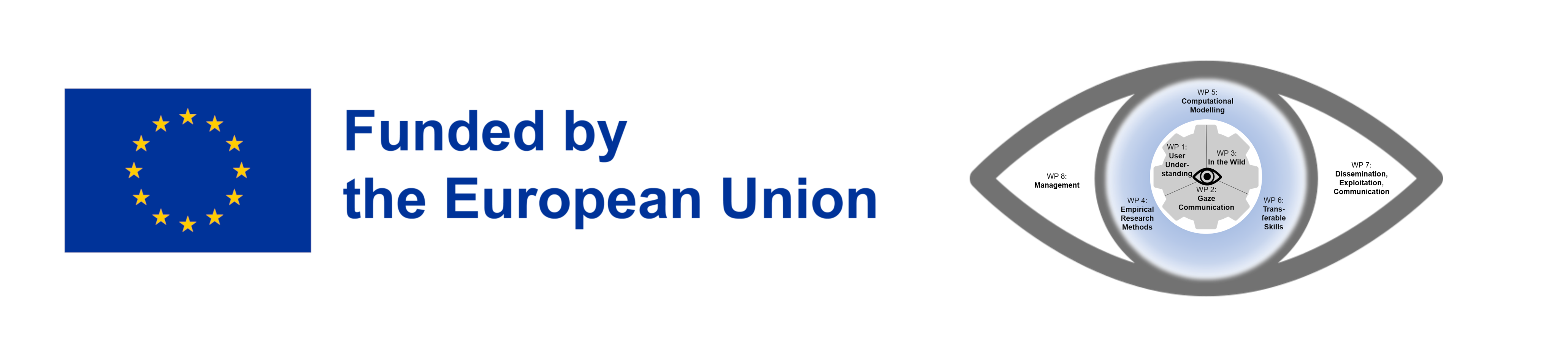 Funded by EU Eyes4ICU