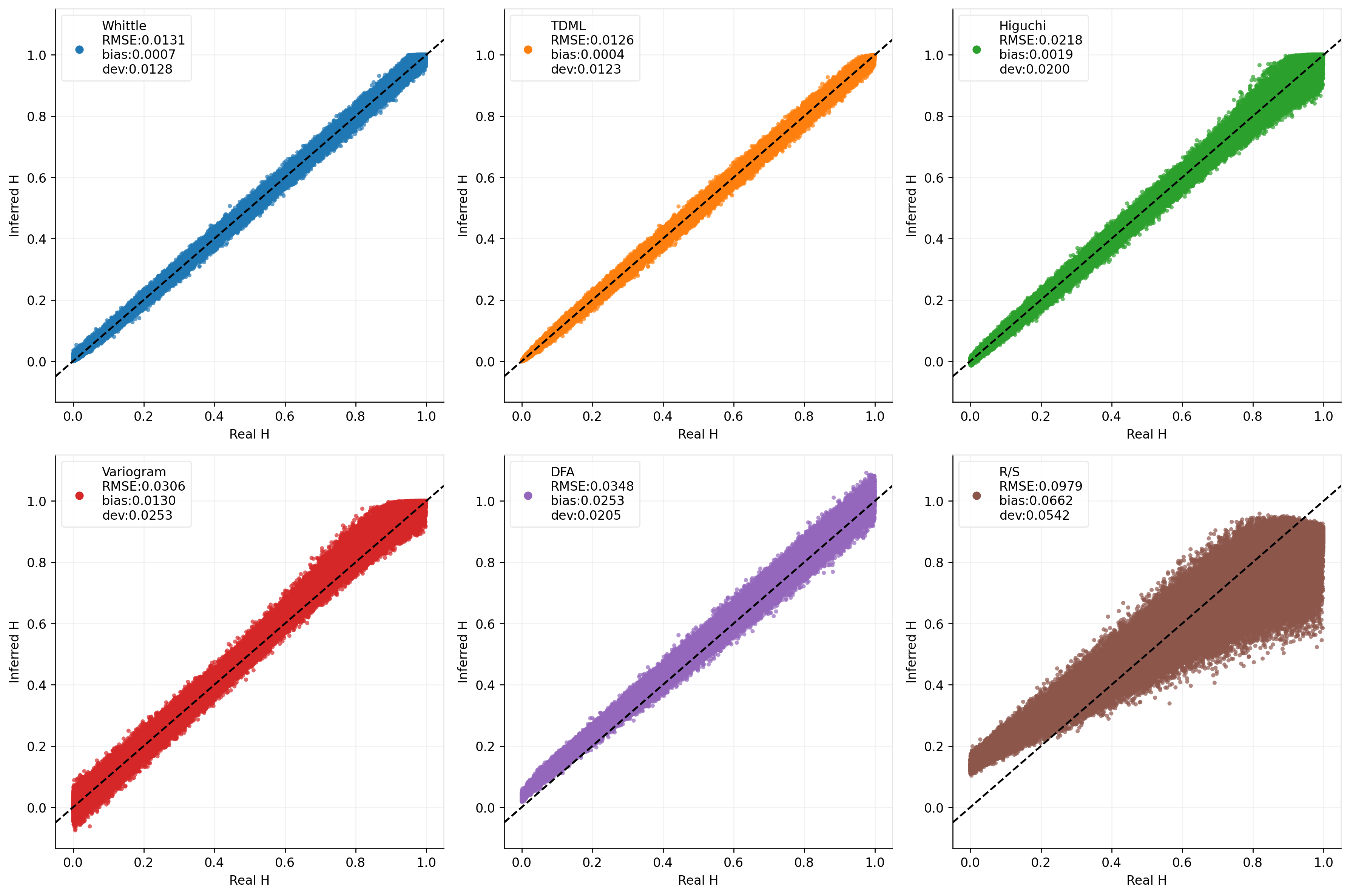 Scatter Plot