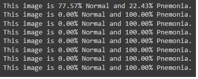 prediction by model for pneumonia imgs