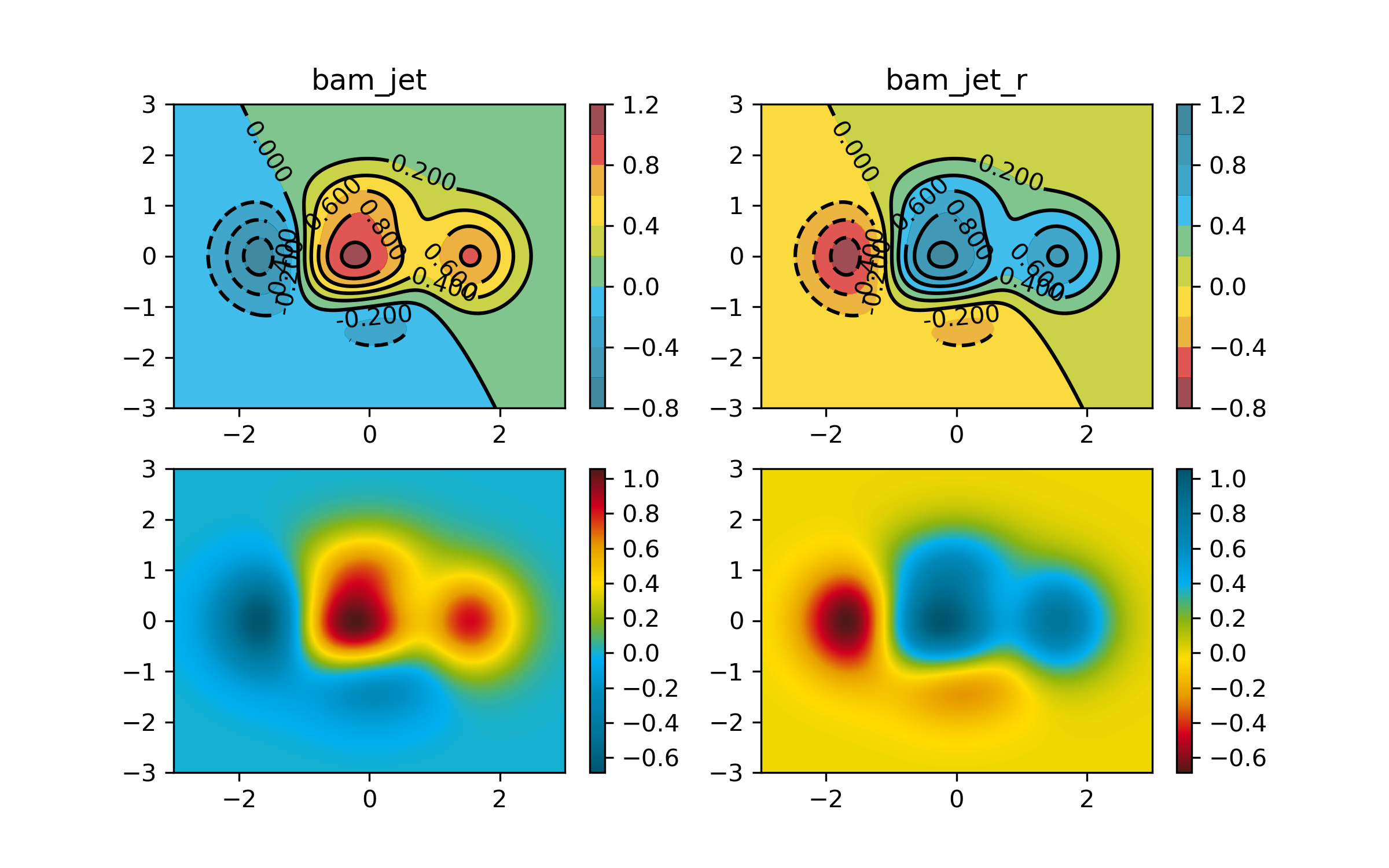 BAM jet colormap