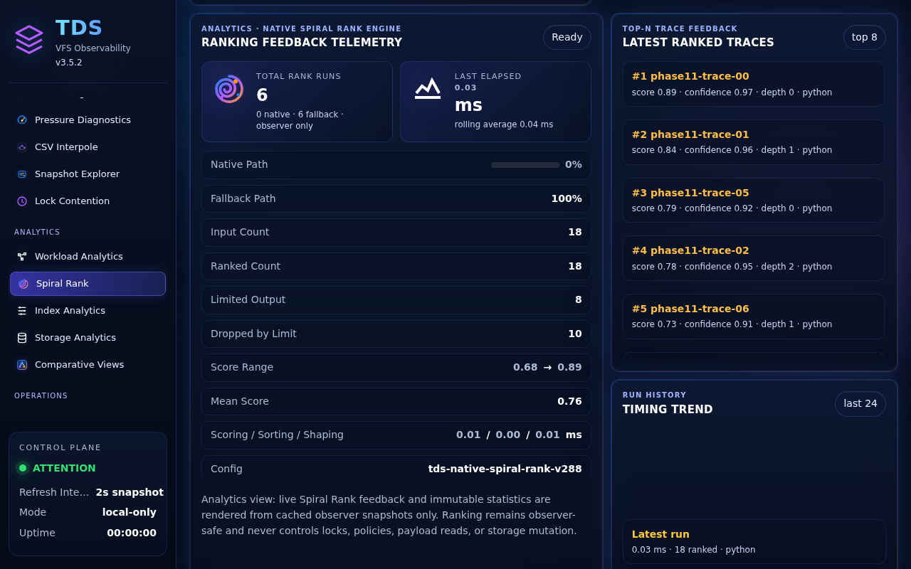 Staqtapp-TDS Browser page 11, Spiral Rank, selected in the navigation