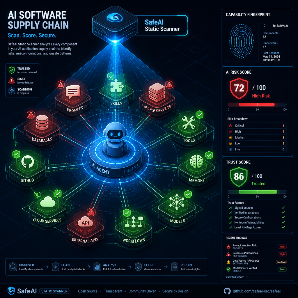 SafeAI_Agent_Software_Static_Analyzer