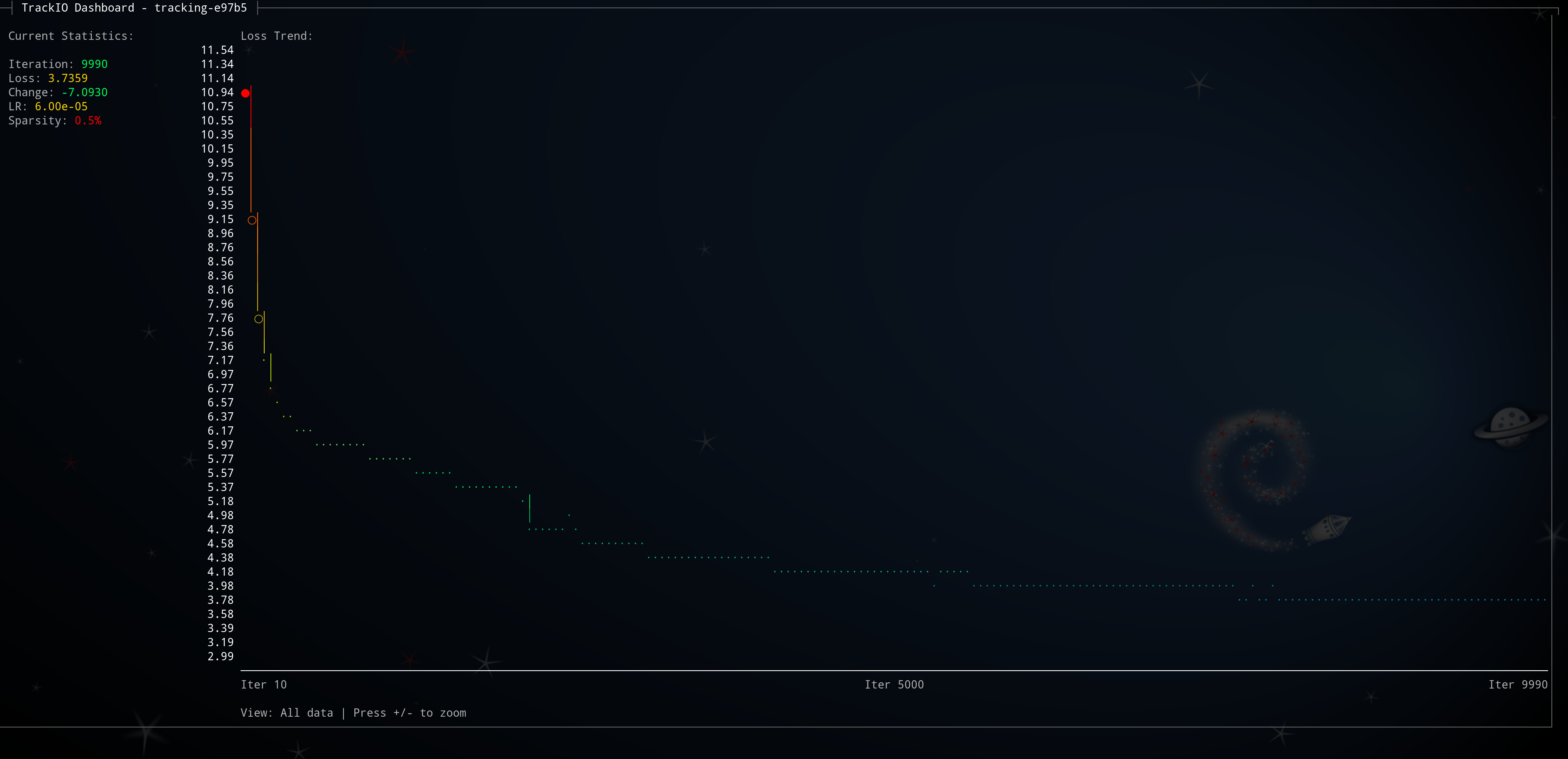 TrackIO View Demo