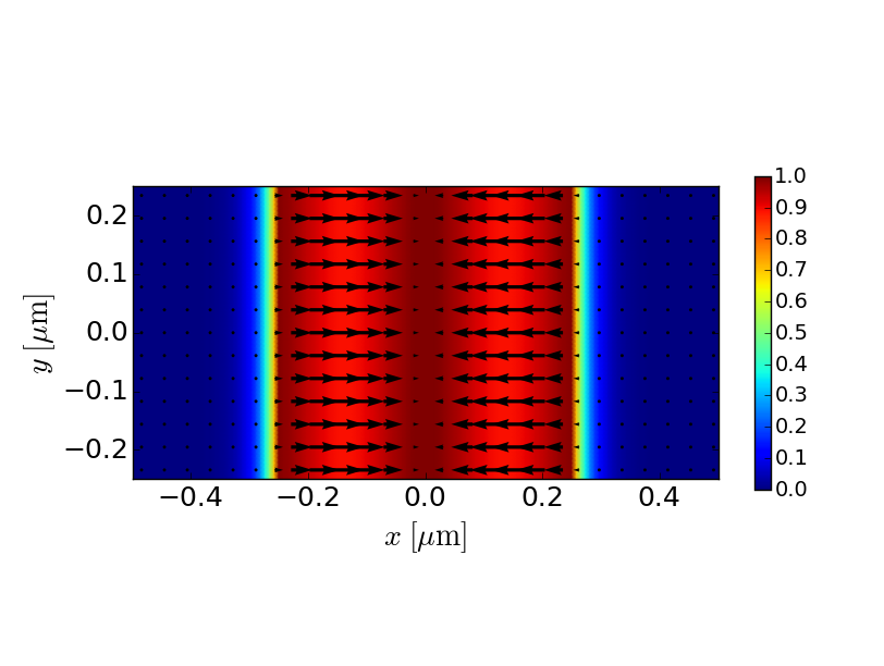 TE2 magnetic field