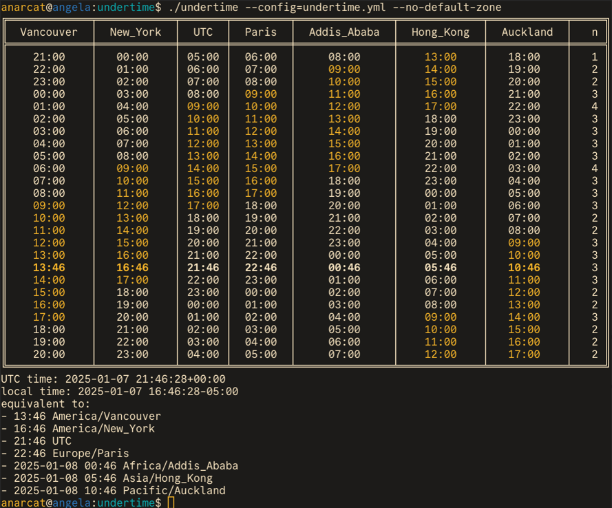 screenshot of undertime computing possible meeting time for multiple timezones on a daylight savings switch in the US/Pacific, US/Eastern, UTC and Europe/Paris timezones