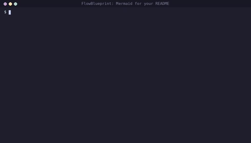 FlowBlueprint writes FLOW.md with a Mermaid diagram, which GitHub renders as a flowchart