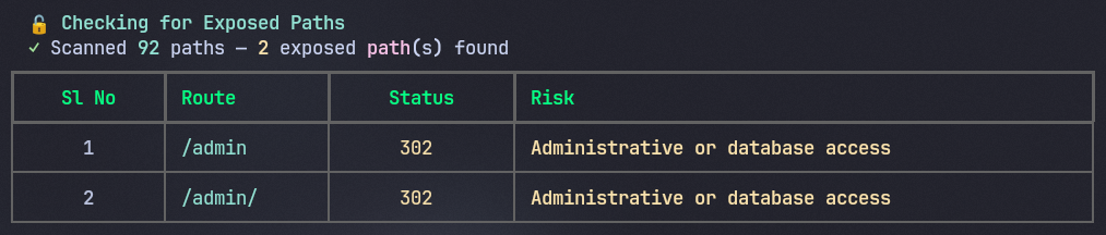 Detection