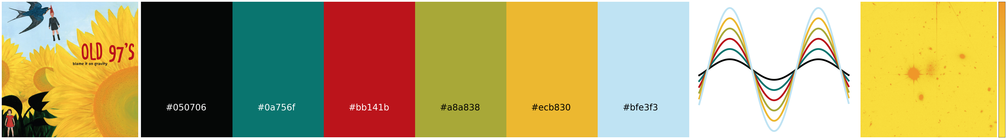 BlameItOnGravity_summary