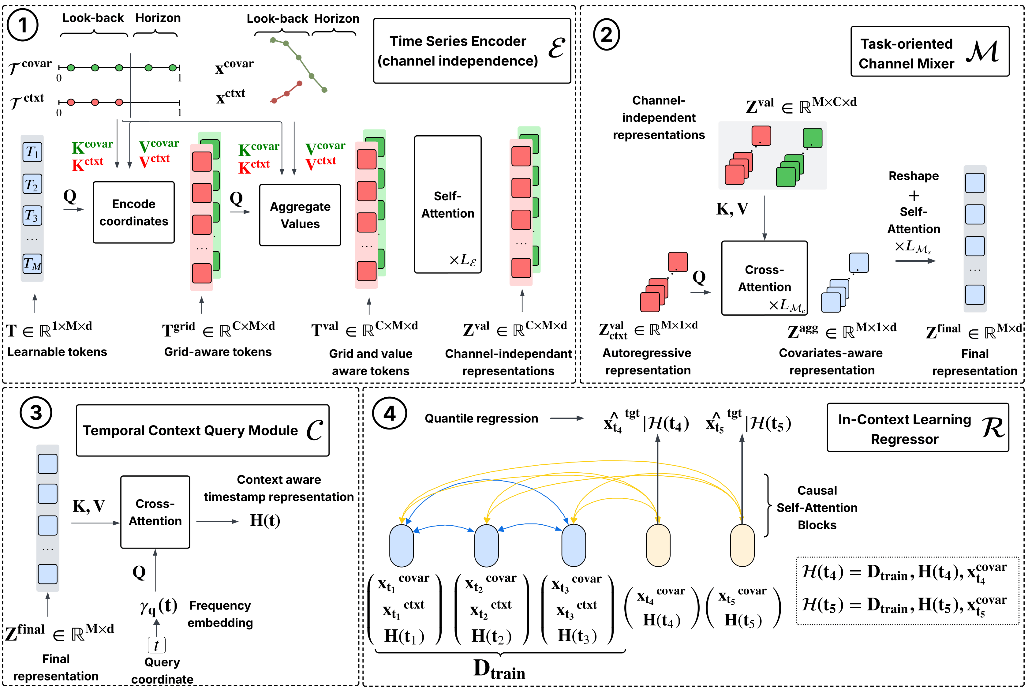 TS-ICL architecture