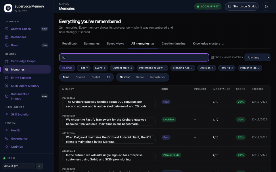 Recall in the dashboard: a real question gets its answer; a gibberish question gets 'That isn't in SuperLocalMemory.'; a real question memory cannot answer exactly gets the closest memories, labelled