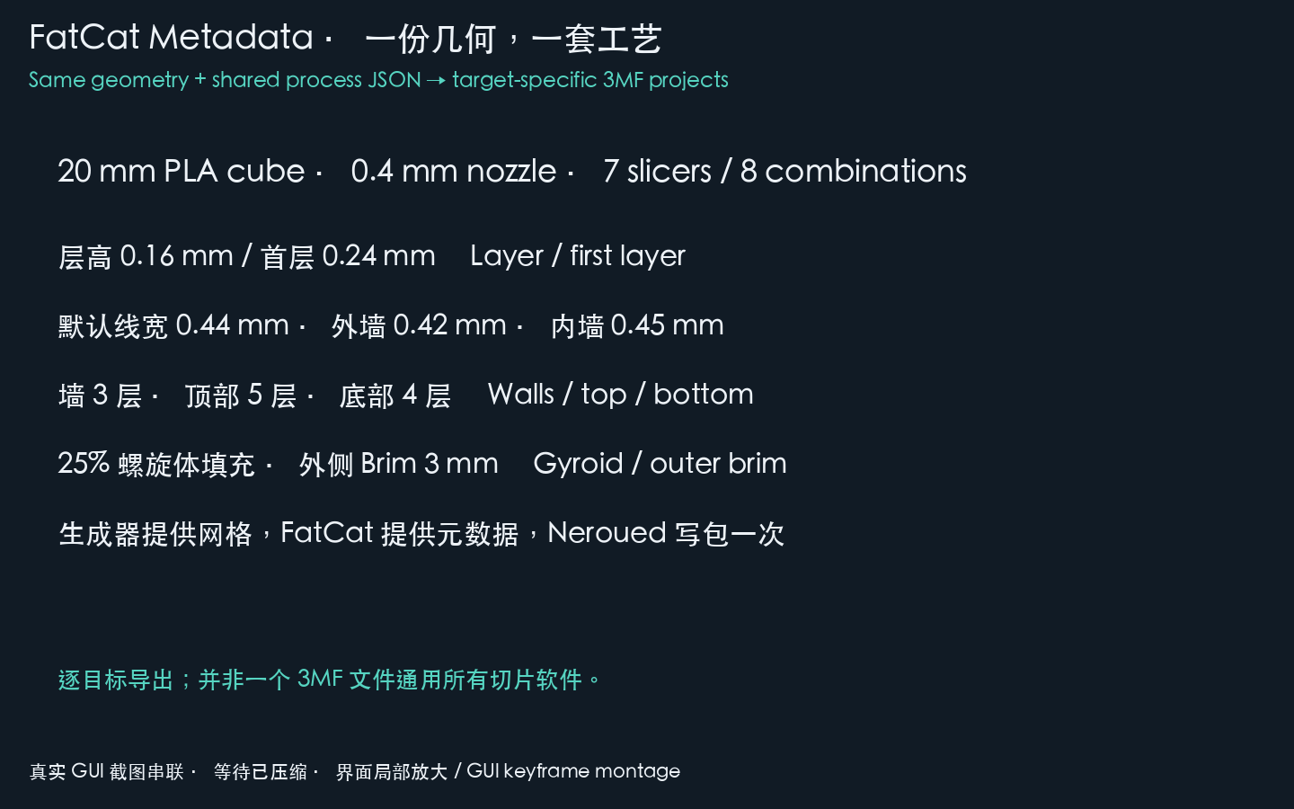 Custom process metadata opened and sliced in seven native applications