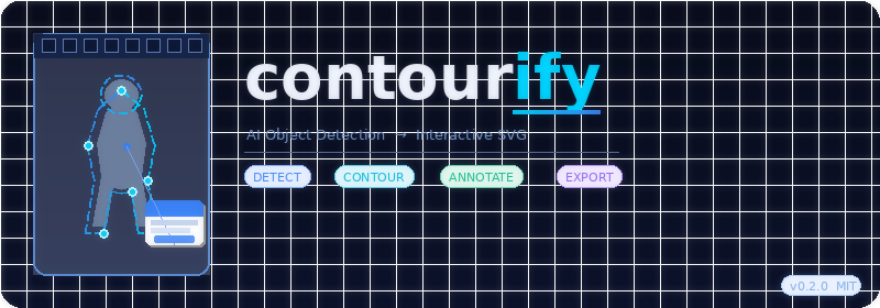 contourify