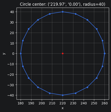 Circle positions