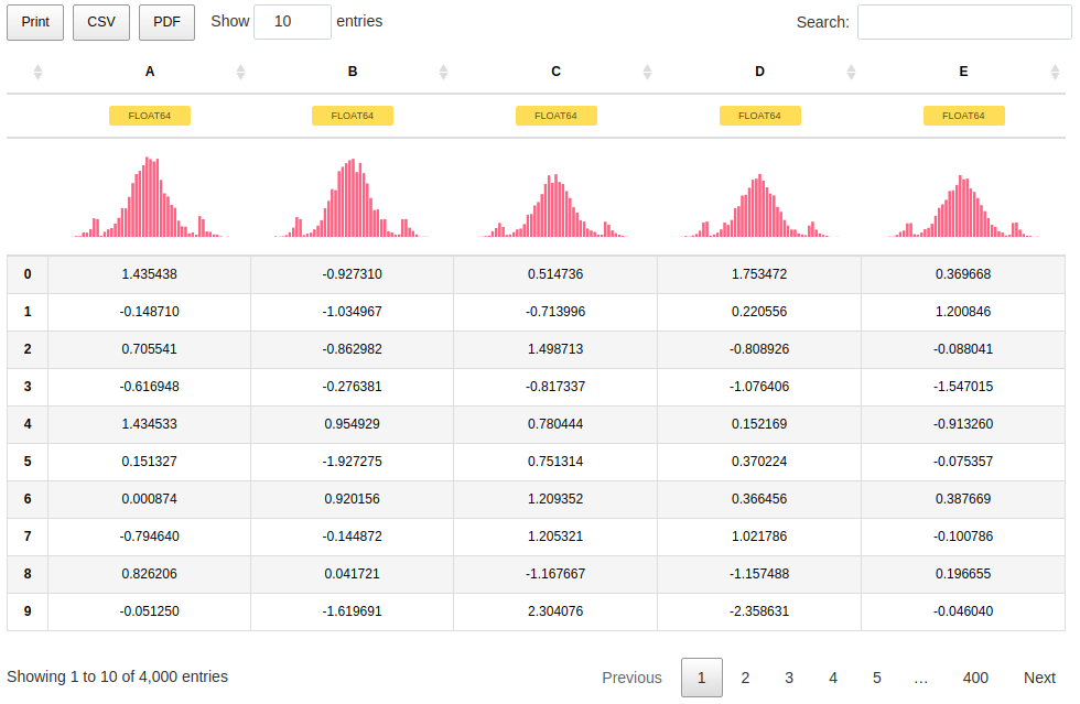 Jupyter Datatables long table sample size