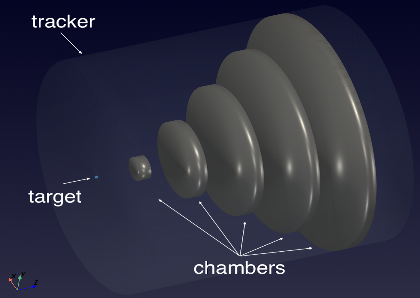 B2 PyVista geometry