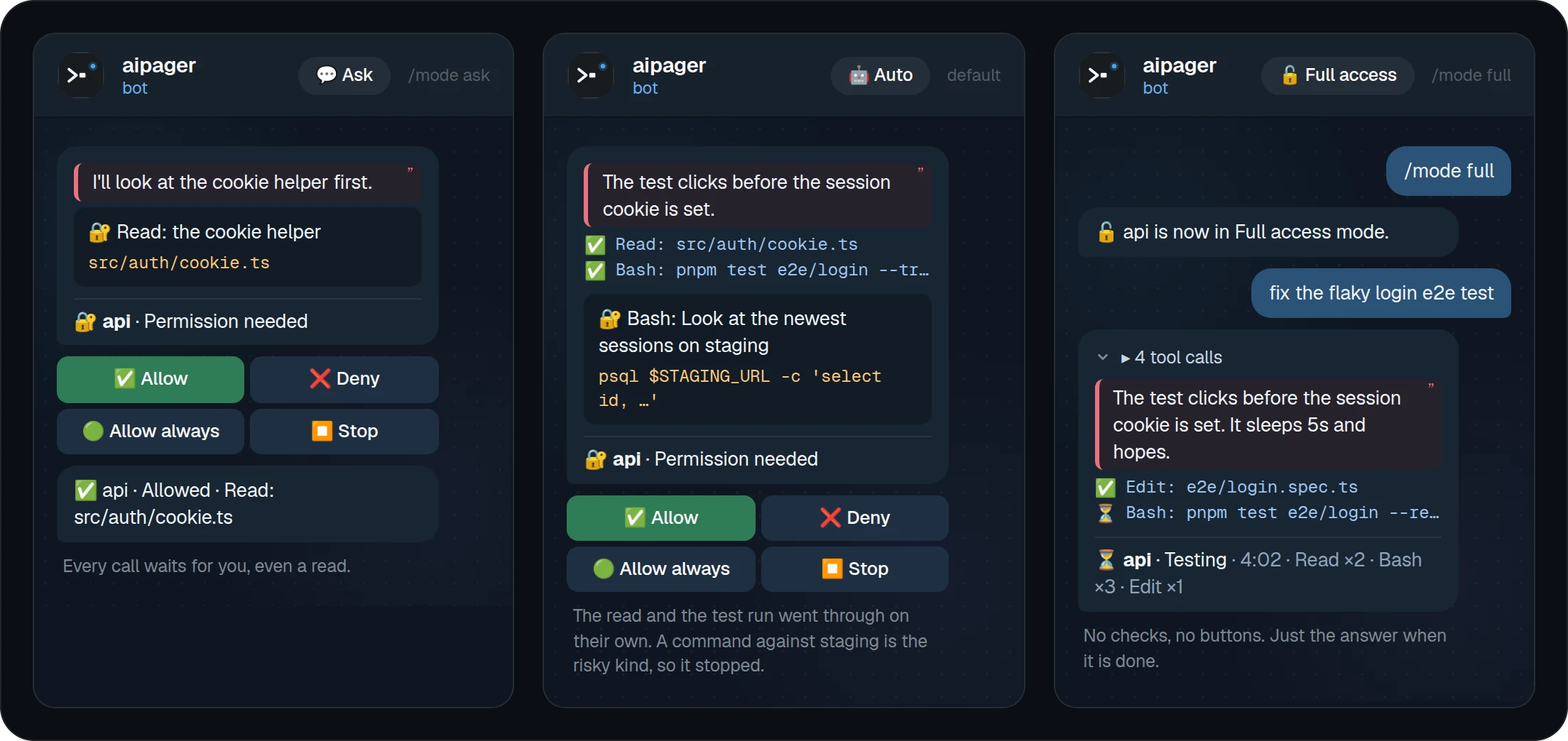 The same task in Ask mode, Auto mode and Full access mode