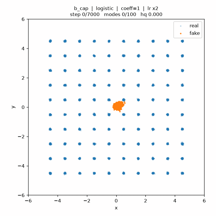 100 Gaussians with Particle Prior