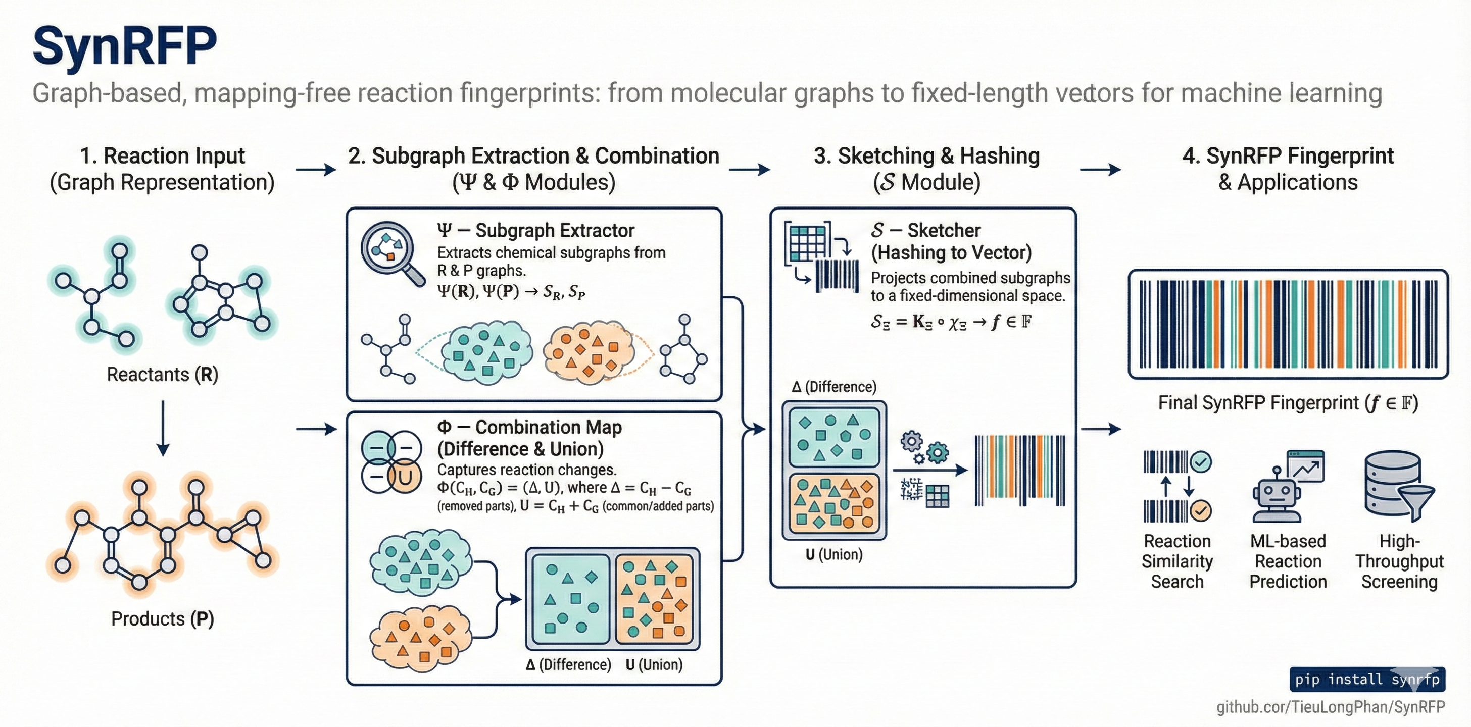 SynRFP Workflow