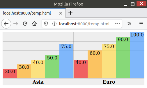 Sample output