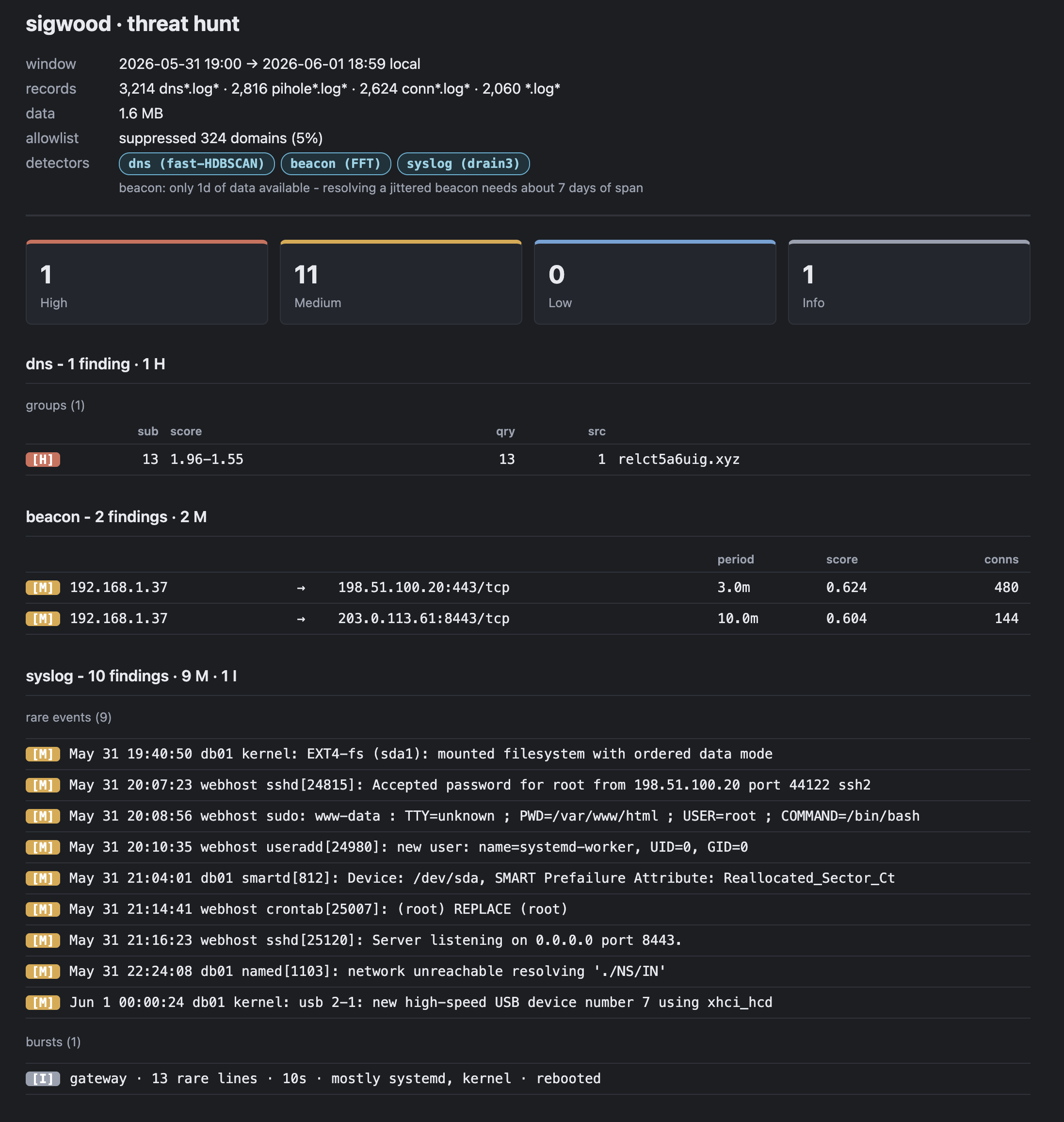 sigwood html report