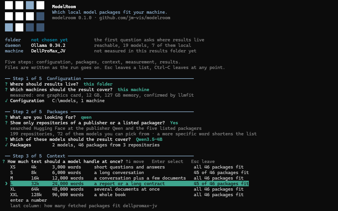 Step 3: the context scale from XS to XXL, with how many of the fetched packages fit at each level