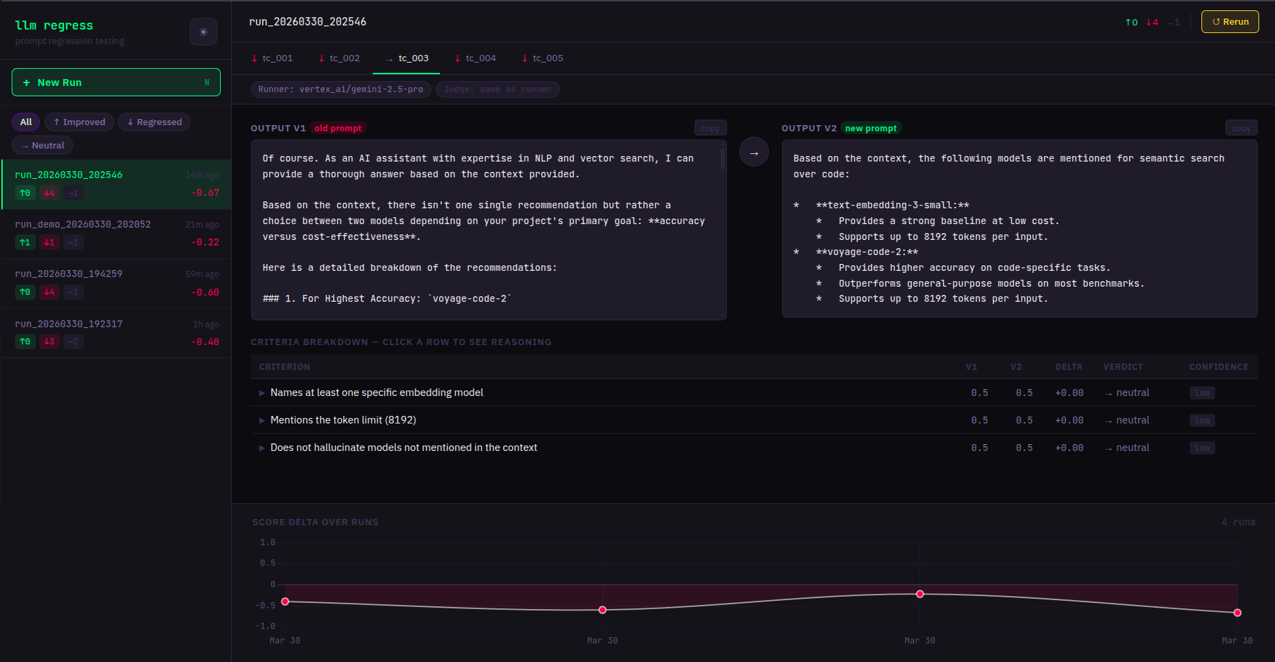 LLM Diff dashboard — side-by-side prompt comparison and score trend chart
