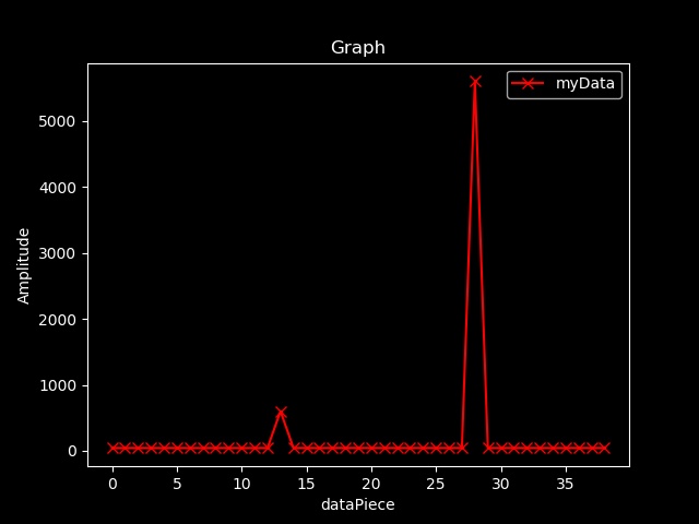 Garbage_Value_removal_1