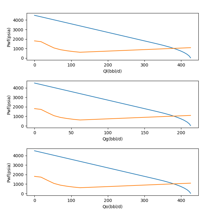 Well Nodal Analysis