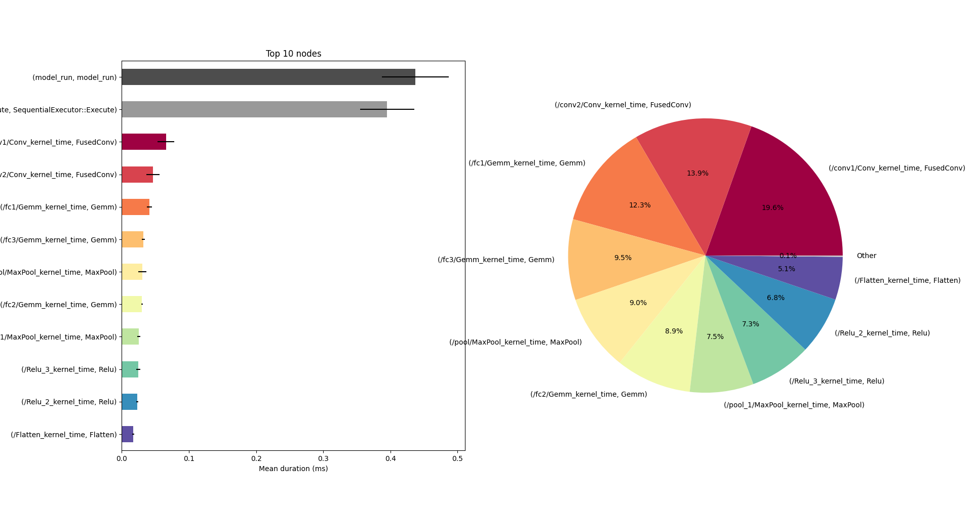 onnx_perf_test_results