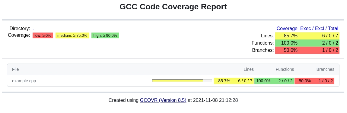 gcovr · PyPI