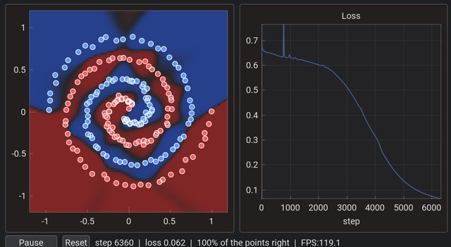 A neural network learns a spiral