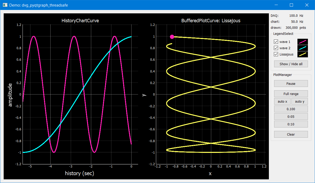 https://raw.githubusercontent.com/Dennis-van-Gils/python-dvg-pyqtgraph-threadsafe/master/demos/demo_pyqtgraph_threadsafe.png