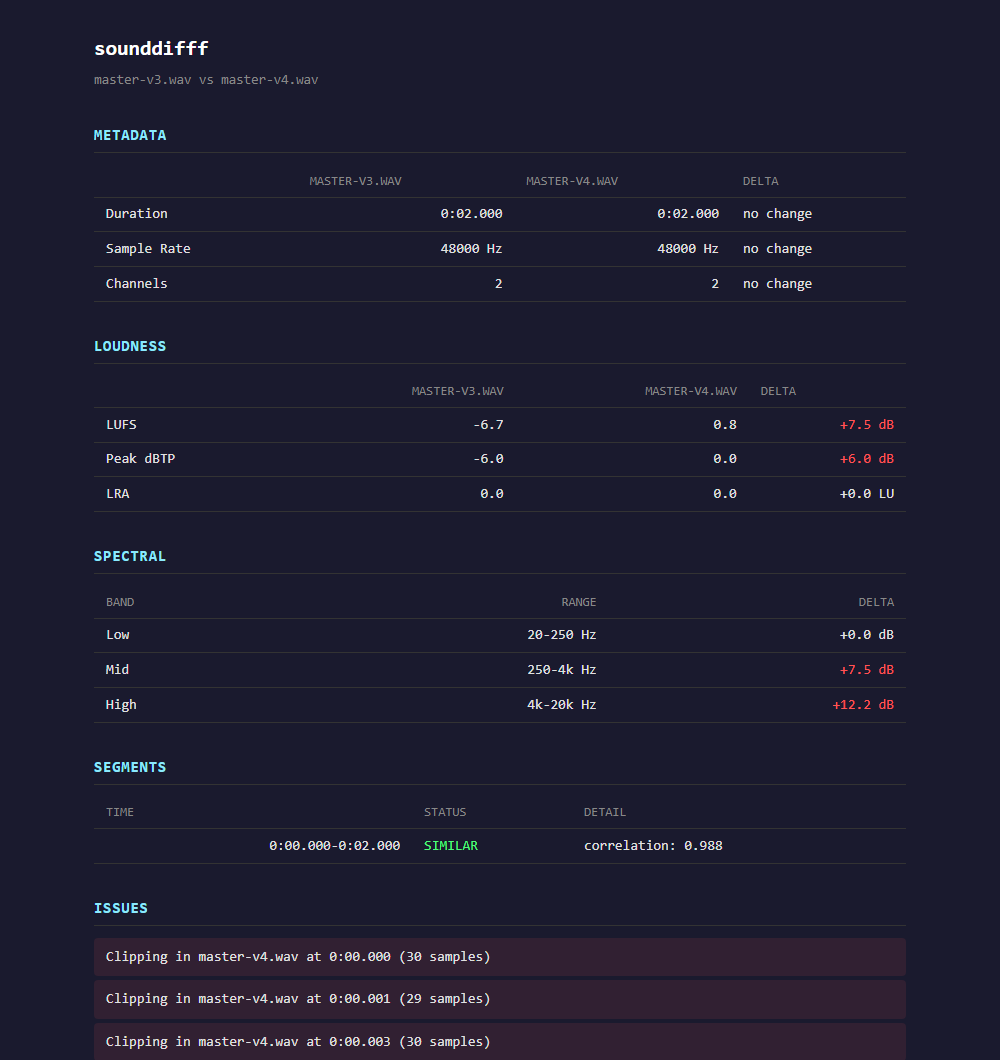 sounddifff HTML report comparing two masters: loudness, spectral bands and clipping
