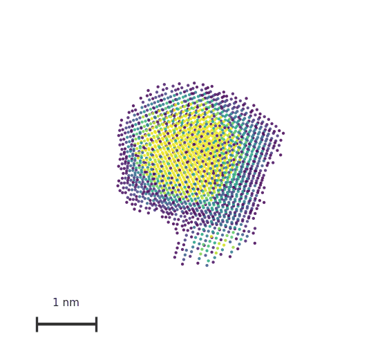 model_dam frequency / occupancy map