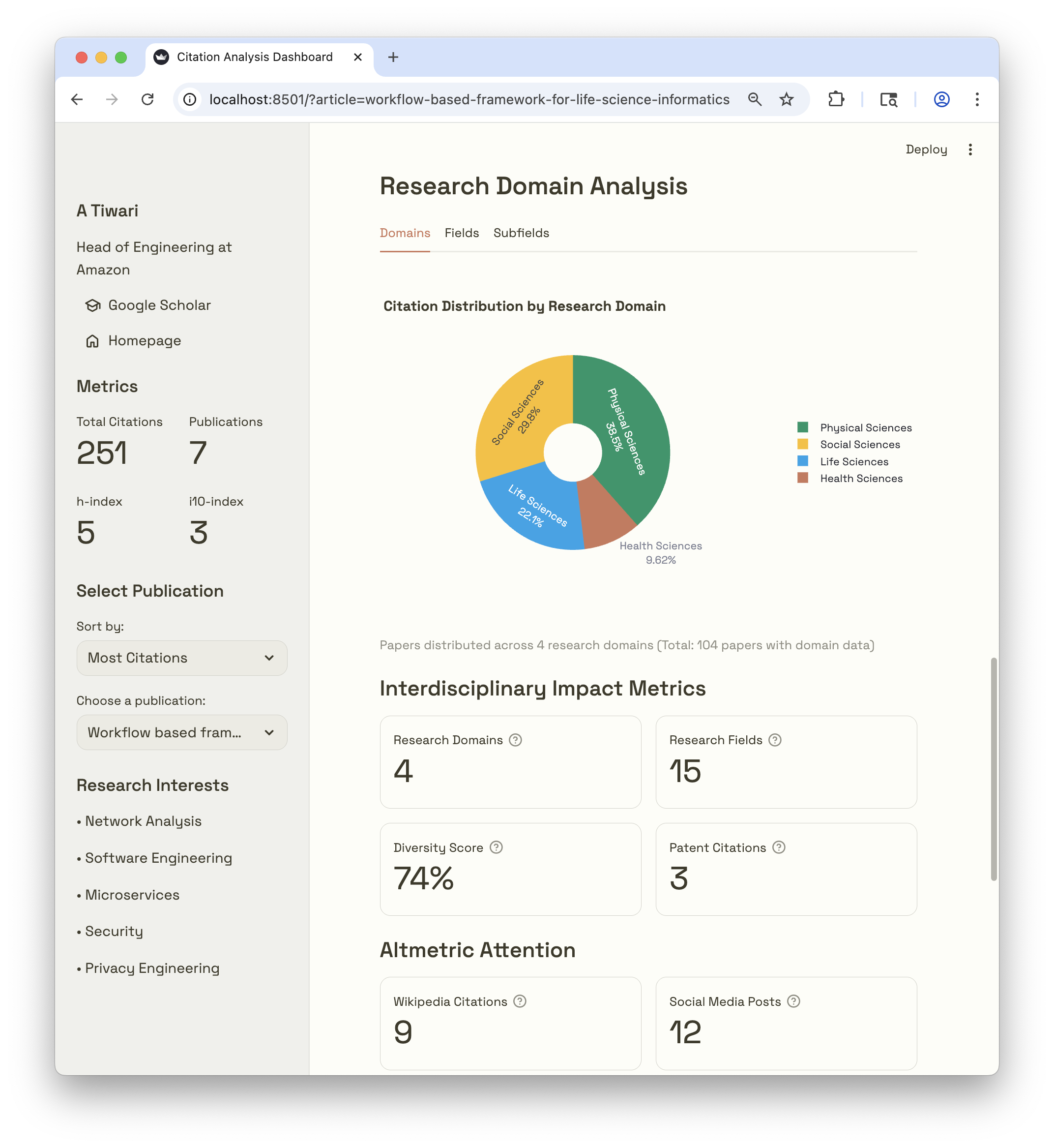 Research Domains Analysis