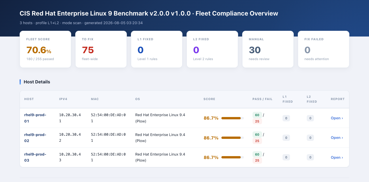 fleet compliance index