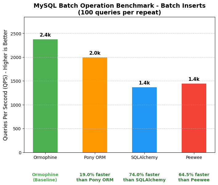 mysql-batch-insert