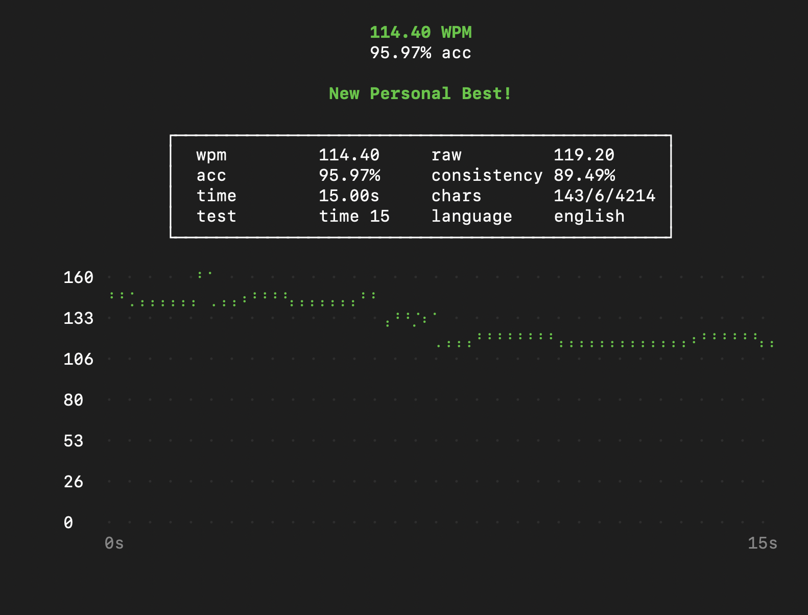 Results Screen Mock-up
