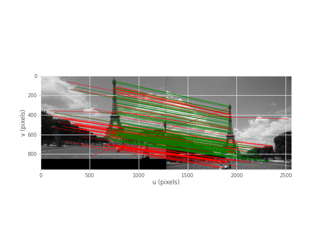 Feature matching after RANSAC