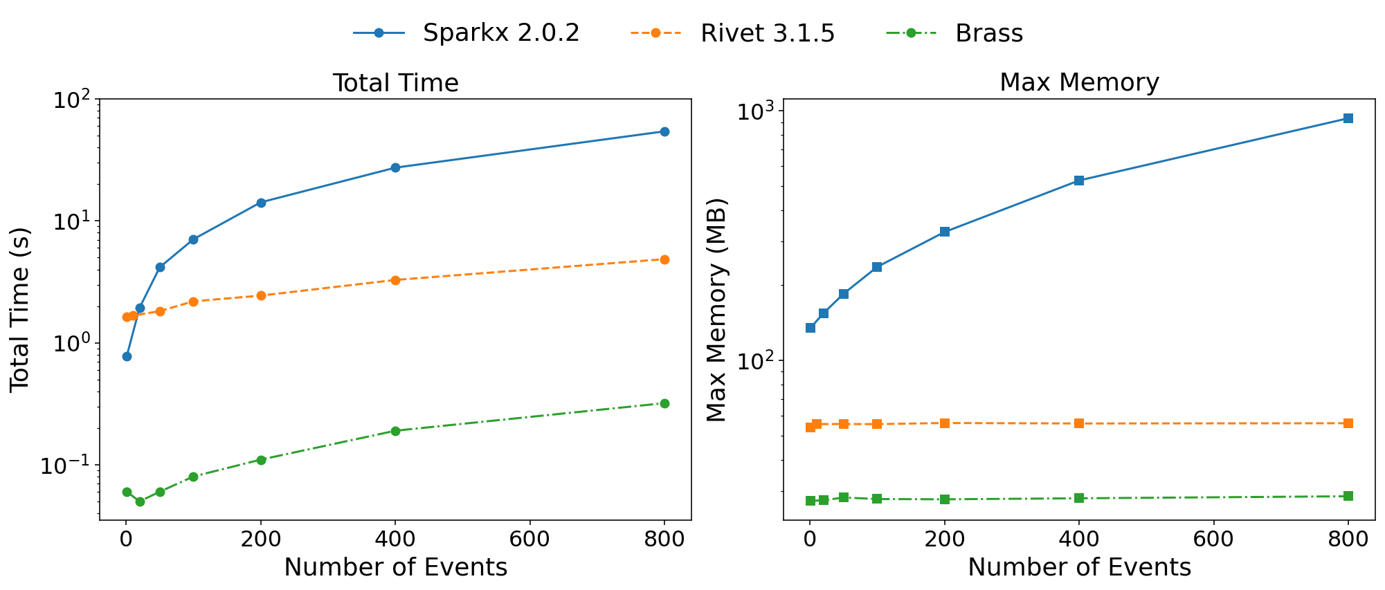performance plot
